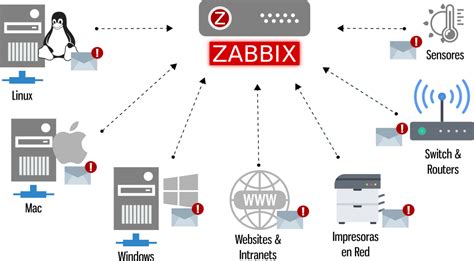 Zabbix zabbix. Things To Know About Zabbix zabbix. 
