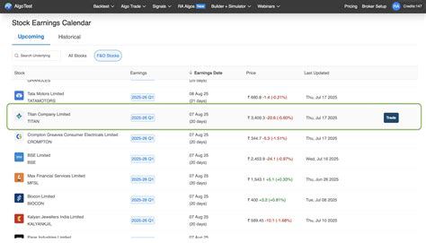 Zack Earnings Calendar