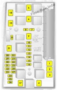 Zafira b fuse box diagram.  It has two fuse boxes, one located in the engine compa...