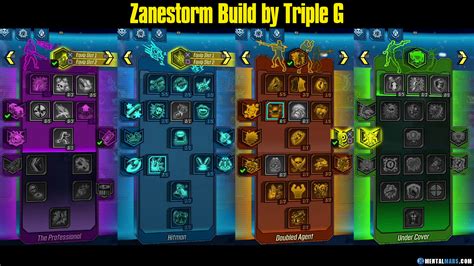 Then move on to the Double Agent skill tree. The main focus of this build is Zane’s cryo ability. This ability will freeze enemies, making them easy targets for players. Your best bet is to have one cryo weapon in your arsenal. You won’t be able to use grenades because you have two action skills, so forget about using a cryo grenade.. 