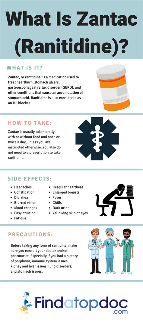 Zantac indication.  Ranitidine: learn about side effects, dosage, special precautio...