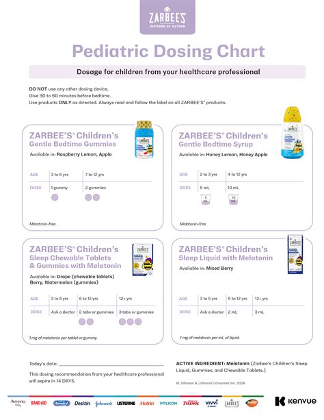 Zarbee's Dose Chart