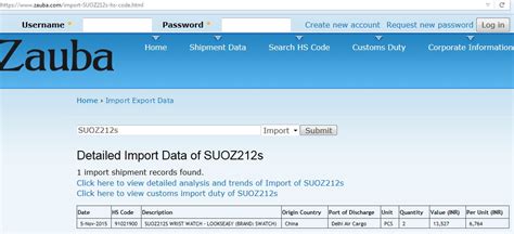 Zauba import export.  Information and reports on Hs Code Imports along with detai...