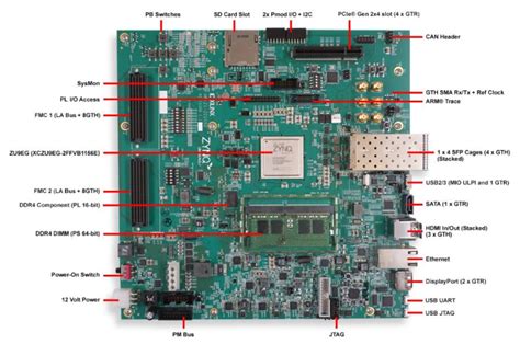 Zcu102 evaluation board schematic