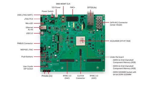 Zcu216 board interface test. .  <a href=https://stag.der-sinzinger.de/pub/equqc3/ekor-babi-hutan...