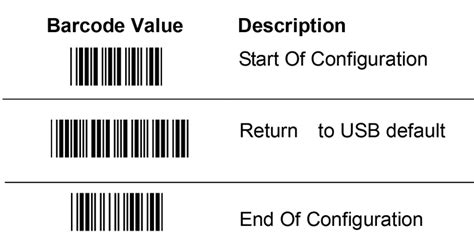 Zebex Z-3151HS bar code reader Windows 10 Unknown USB,. 
