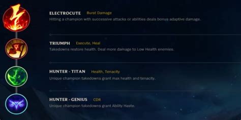Zed Build Guide Runes, Items & More Patch 15.12 Mobalytics.