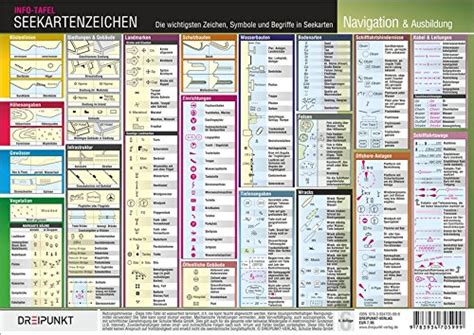 Zeichen und abkürzungen in den deutschen seekarten =. - Manual of aesthetic surgery by werner mang.