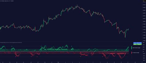 Zeiierman tradingview.  Overview Buying/Selling Pressure & Trend Strength/Directio...