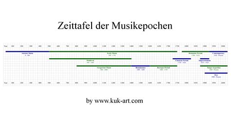 Zeit in der musik, musik in der zeit. - Haeger potteries through the years a price guide.