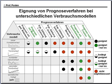 Zeitreihenanalyse  und prognoseverfahren zur optimierung der kassenhaltung bei autokorrelierten zahlungsprozessen. - Bt freestyle 750 user guide manual.