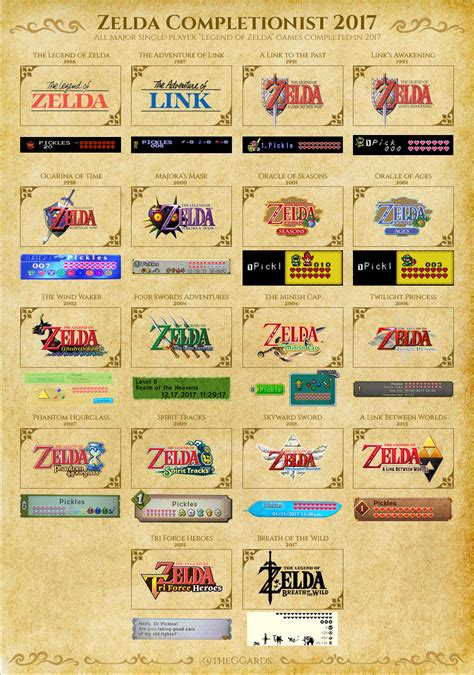 Zelda Games List Examples and Forms
