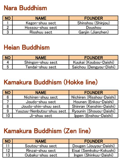 Zen and other Buddhist sects in Japan