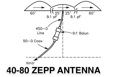 Zepp antenna theory.  This double extended version provides 3 db gain over ...
