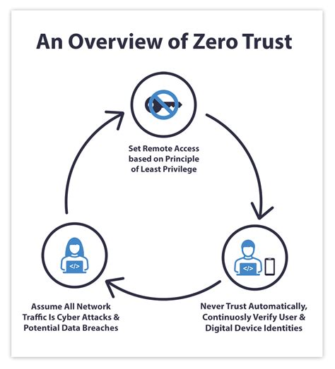 Zero Trust designing an authorization model for enterprises TechRadar