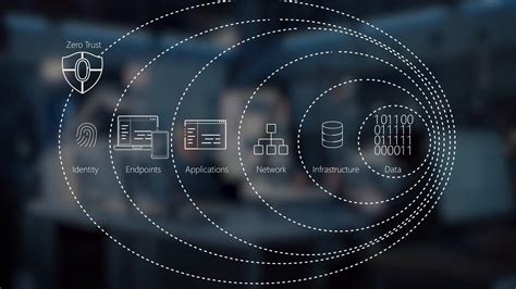 Zero Trust has seen an explosion in popularity TechRadar