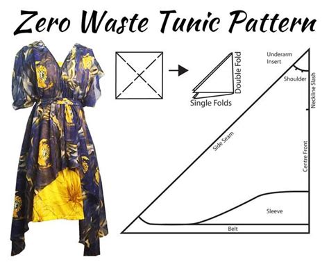 Zero Waste Design and Patternmaking Duelling Designs Zero waste