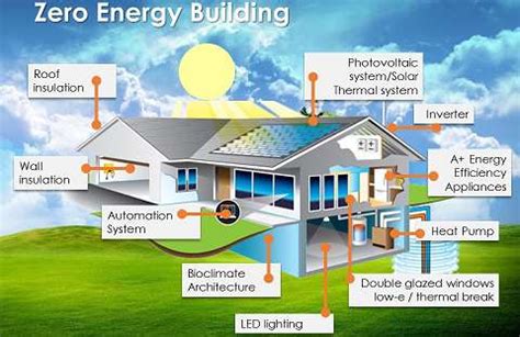 Zero energy building final year project ppt. .  <a href=https://koukouma.g...