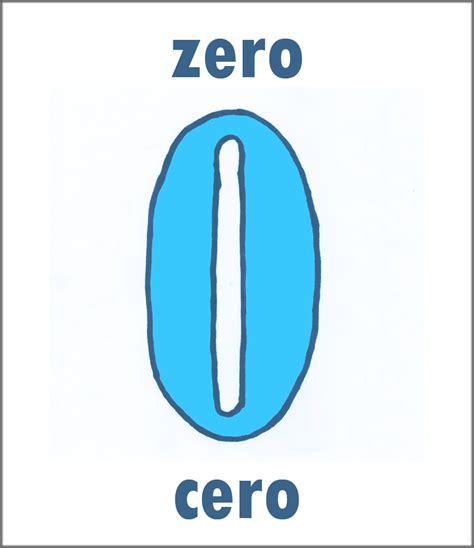 Zero in spanish. zero {noun} zero (also: love, nil, cipher, duck) cero {m} The only question is whether zero can be achieved in certain sectors. La única pregunta es si se puede lograr el nivel cero en algunos sectores. If the number is zero, then the function likewise produces a zero. Si el número es cero, el resultado también es cero. 