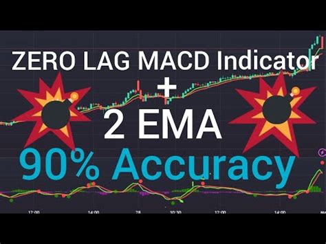 Zero lag macd tradingview.  Default is 'EMA'. 2 Introduction: This script implements an enh...