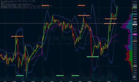 Zero lag macd tradingview. 86K subscribers Subscribed MACD Zero lag Visual inchart view.  Ov...
