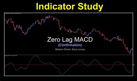 Zero lag macd.  I also added different Watch out for the ZeroLag MACD Aler...