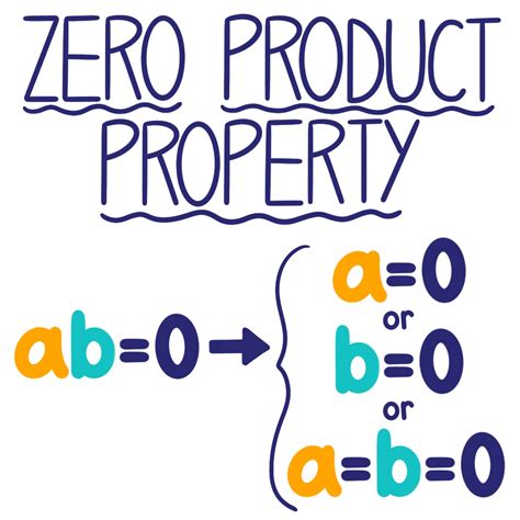 Zero product property. Things To Know About Zero product property. 