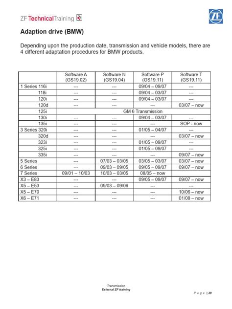 Zf 8hp adaptation values pdf.  If yours are above 350 or below negative 3...