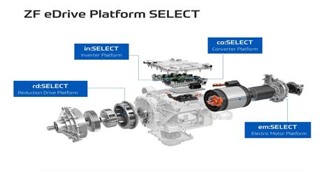 Zf e drive.  The Based on ZF&acute;s experience in driveline electrificati...