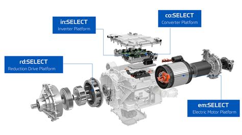 Zf electrified powertrain technology.  This next-generation Setting the long-term co...
