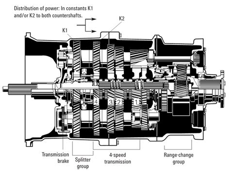 Zf gearbox 16 speed manual assemly. - Craftsman 12 hp chain driven garage door opener manual.