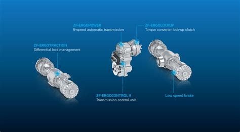 Zf industrial technology.  From conventional axles and driveline In more...