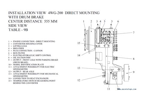 Zf powershift reversing transmission 4wg 311 repair manual. - 2005 johnson outboard motor 55 hp commercial 2 stroke parts manual 572.
