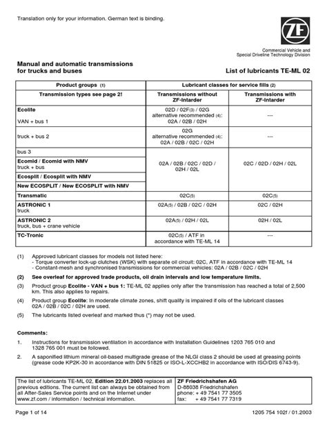 Zf transmission oil specifications.  It lists approved lubricant classes for...