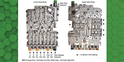 Zf8 valve body torque specs.  The greater the difference in speeds of rotation ...