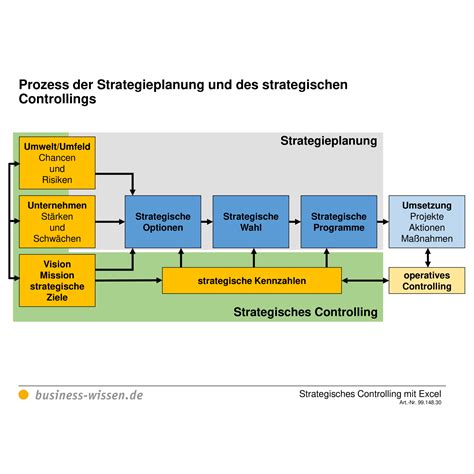 Ziele und strategien des debt management. - Ergebnisse der registrierung der schwefeldioxid immission in wien-stephansplatz, 1975-1979.