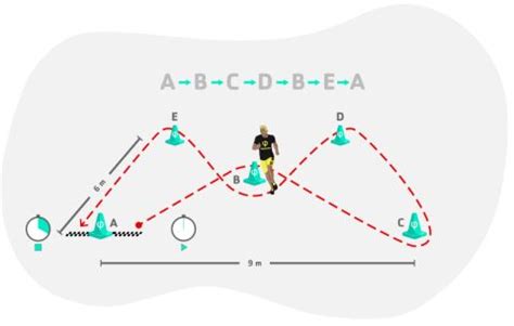 Zig Zag Agility Test Normative Data