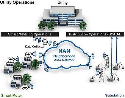 Zigbee pushes IoT into Smart Grid with wireless NAN