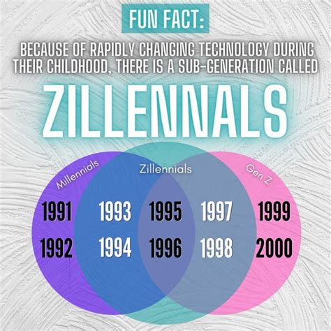 Zillennial years. What years are millennials? If you were born between 1981 and 1996, you are a millennial. Anyone born after that is in a different generation. Millennials are the " most racially and ethnically ... 