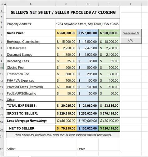 If you're just beginning your selling process and are curious about the cash proceeds to invest in your next property, try our home sale proceeds calculator. Breakdown of home-selling costs Home preparations Vacating the home Seller concessions Closing costs for sellers Real estate fees: Loan payoff, taxes and penalties