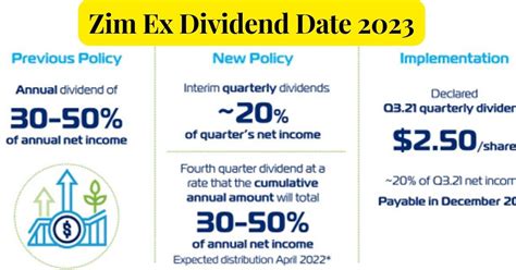 Zim dividend 2023. Things To Know About Zim dividend 2023. 
