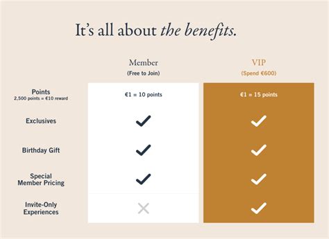 Zin Rewards: The Ultimate Customer Loyalty Program