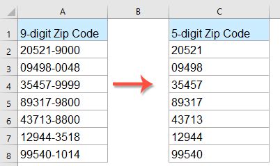 The range of ZIP Codes that are associated with this result