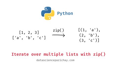Zip lists python.  You can iterate over multiple lists The zip() function re...