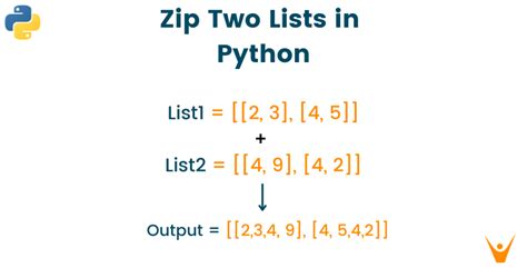 Zip two lists python.  In Python, working with lists is a common task. ...
