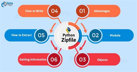Zipfile python encoding.  Through hands-on examples, Python provides the built...