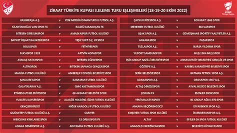Ziraat türkiye kupası puan durumu 2019 2020