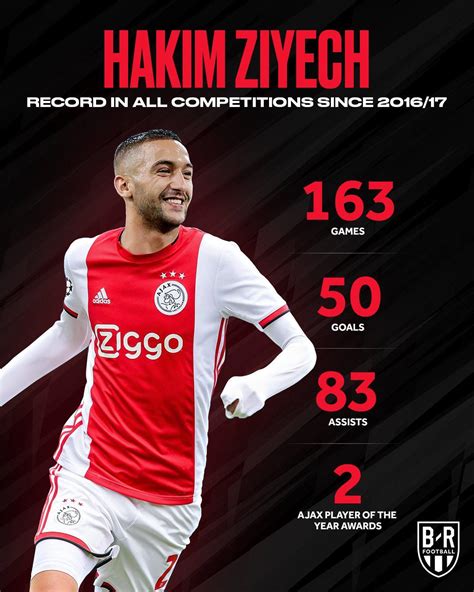 Ziyech Stats For Ajax