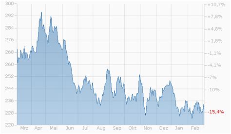 Zkb Platinum Etf Aa Chf Dividends - 0VRA ADVFN