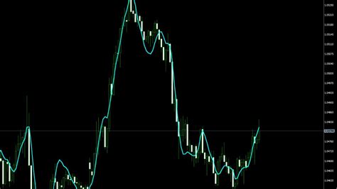 Zlsma indicator mt5.  This makes it useful for identifying potential trend reve...